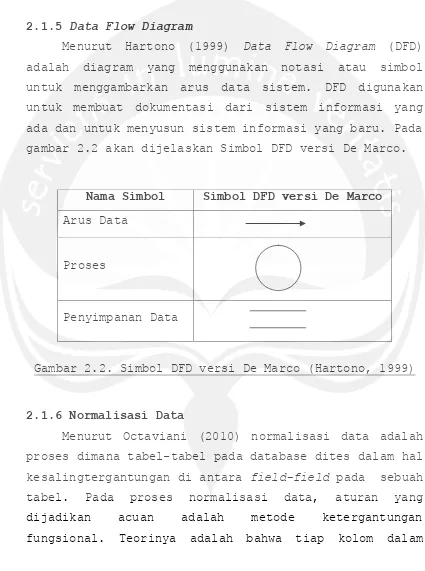 gambar 2.2 akan dijelaskan Simbol DFD versi De Marco. 