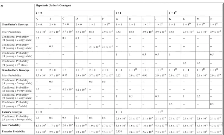Figure 5.7 (continued)