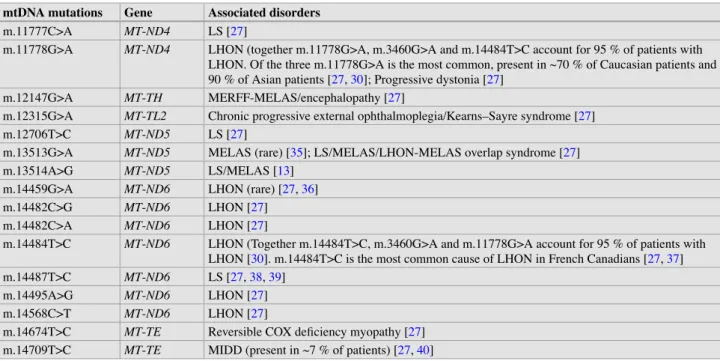 Table 10.1 (continued)