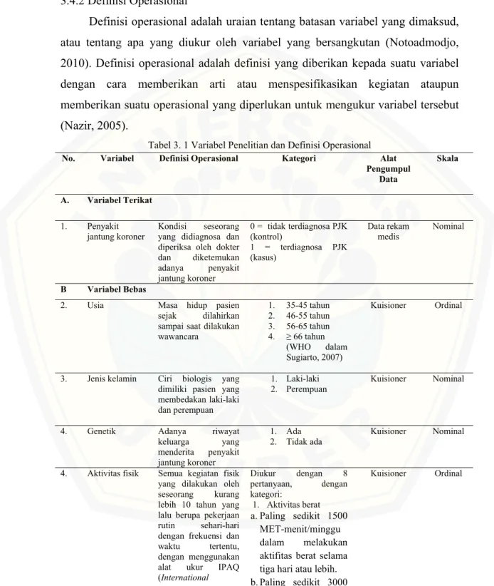 Tabel 3. 1 Variabel Penelitian dan Definisi Operasional