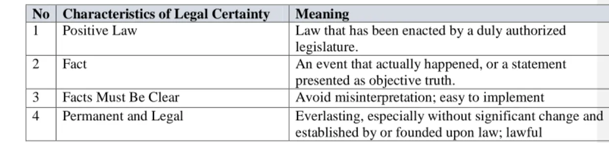 Table 2. Legal Technical Explanation Characteristics of Legal Certainty 365 