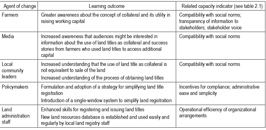 Table 2.3 Example of learning outcomes tailored to agents of change in a hypothetical case 