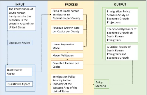 Figure 2. Conceptual Framework  2.3.  Theoretical Approaches 