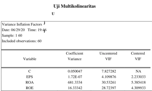 Tabel 4.4         Uji Multikolinearitas 