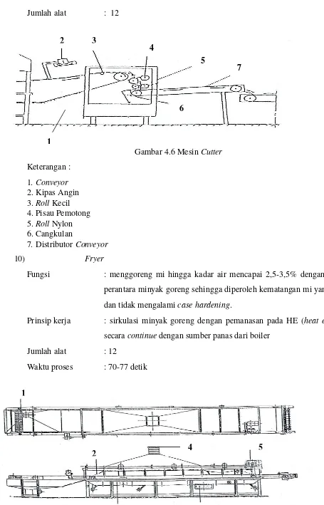 Gambar 4.6 Mesin Cutter