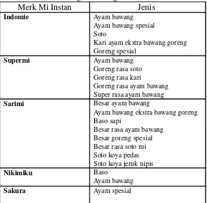 Tabel 4.3 Macam Produk yang diproduksi di PT. Indofood Sukses Makmur Tbk, Noodles division Cabang Semarang