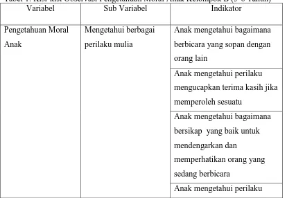 Tabel 1. Kisi-kisi Observasi Pengetahuan Moral Anak Kelompok B (5-6 Tahun) Variabel Sub Variabel Indikator 