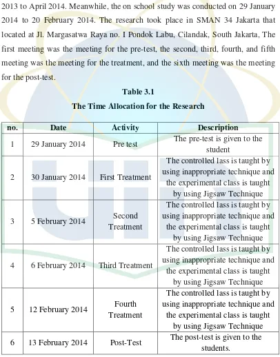 Table 3.1 The Time Allocation for the Research 