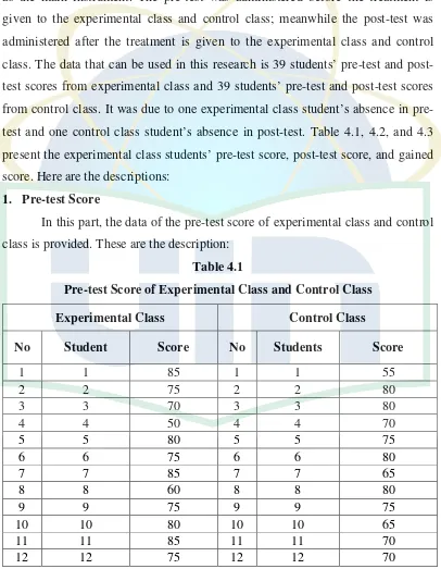 Table 4.1 Pre-test Score of Experimental Class and Control Class 