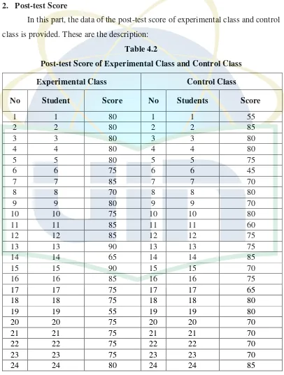 Table 4.2 Post-test Score of Experimental Class and Control Class 