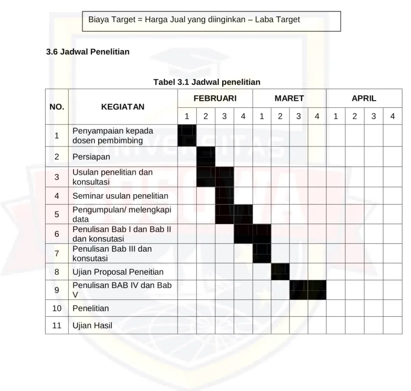 Tabel 3.1 Jadwal penelitian 