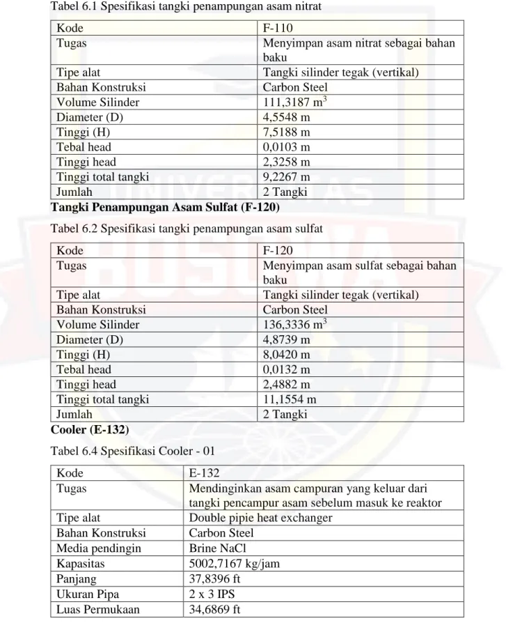 Tabel 6.1 Spesifikasi tangki penampungan asam nitrat  