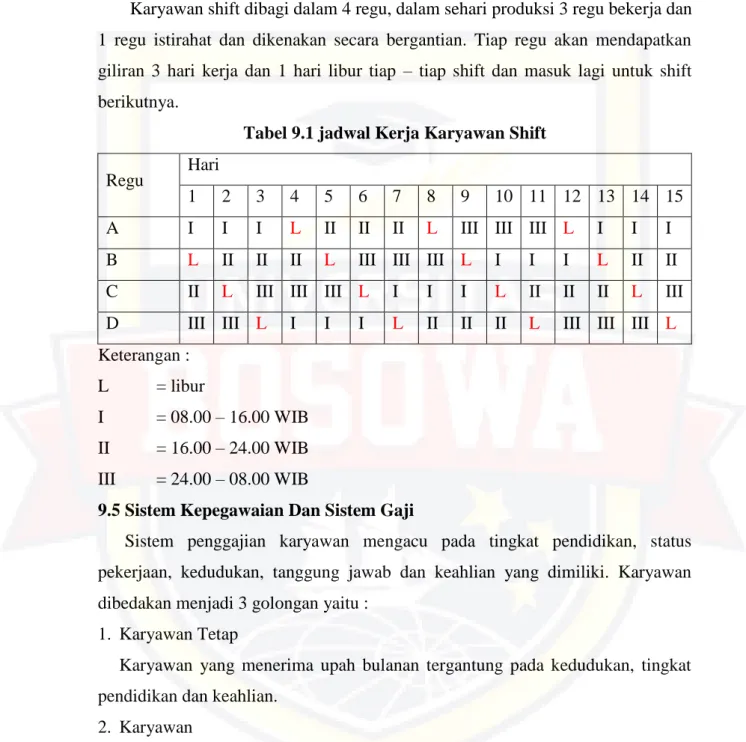 Tabel 9.1 jadwal Kerja Karyawan Shift  Regu  Hari 