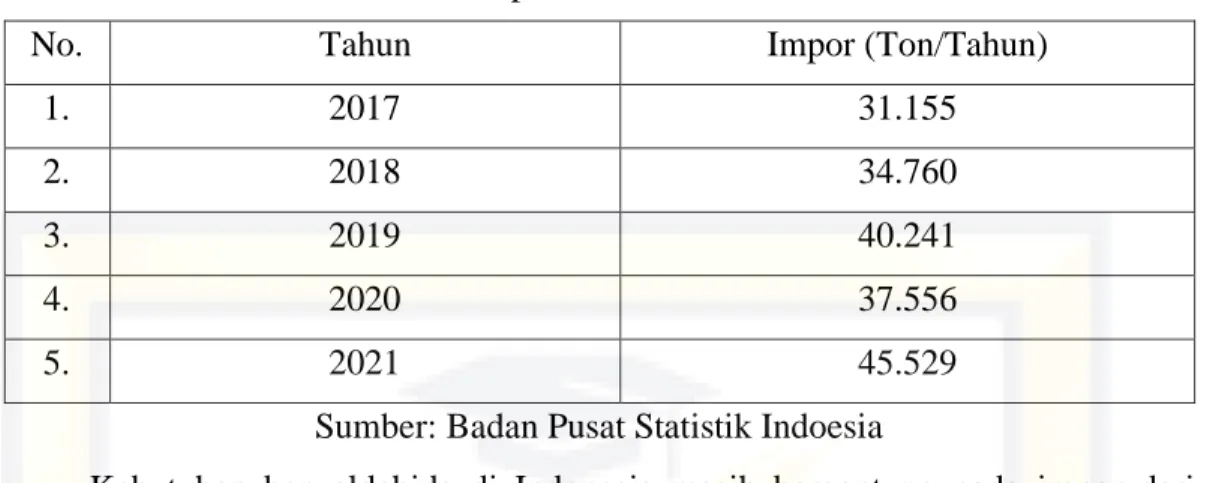 Tabel 1.1 Data Impor Benzaldehida di Indonesia 