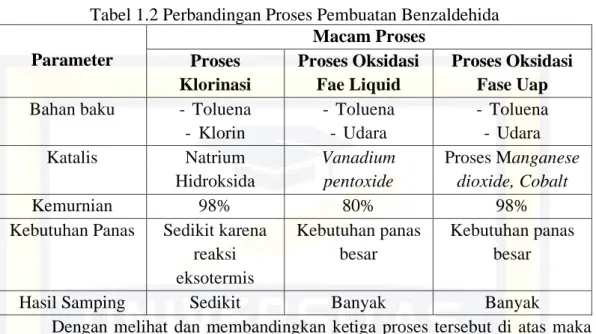 Tabel 1.2 Perbandingan Proses Pembuatan Benzaldehida  Parameter 