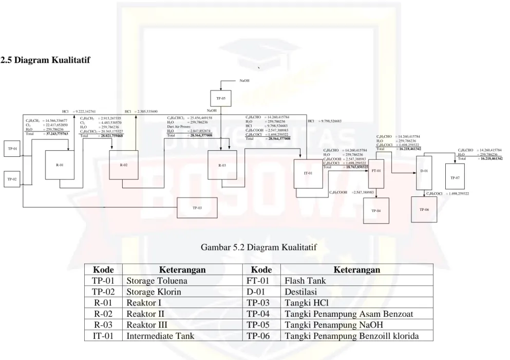 Gambar 5.2 Diagram Kualitatif 
