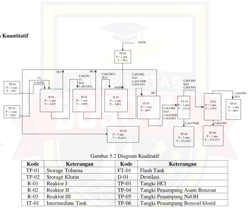 Gambar 5.2 Diagram Kualitatif 