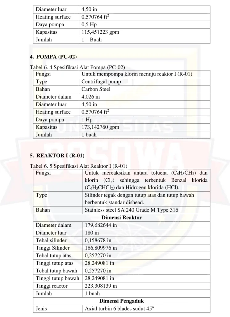 Tabel 6. 4 Spesifikasi Alat Pompa (PC-02) 