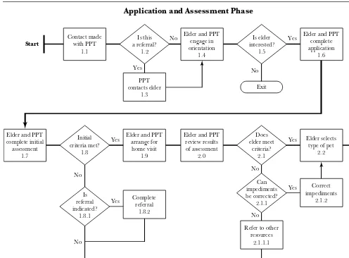 FIGURE 7.1. INITIAL FLOWCHART OF A SEQUENCE OF ACTIVITIES IN THE PPT PROGRAM ANDFLOWCHART NARRATIVE.