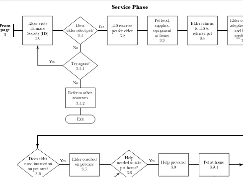 FIGURE 7.1. INITIAL FLOWCHART OF A SEQUENCE OF ACTIVITIES IN THE PPT PROGRAM AND