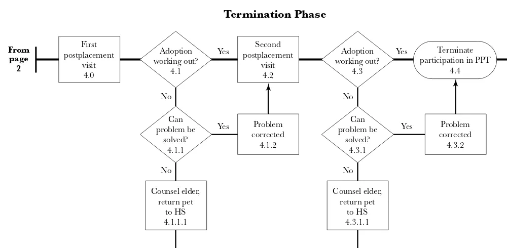 FIGURE 7.1. INITIAL FLOWCHART OF A SEQUENCE OF ACTIVITIES IN THE PPT PROGRAM ANDFLOWCHART NARRATIVE