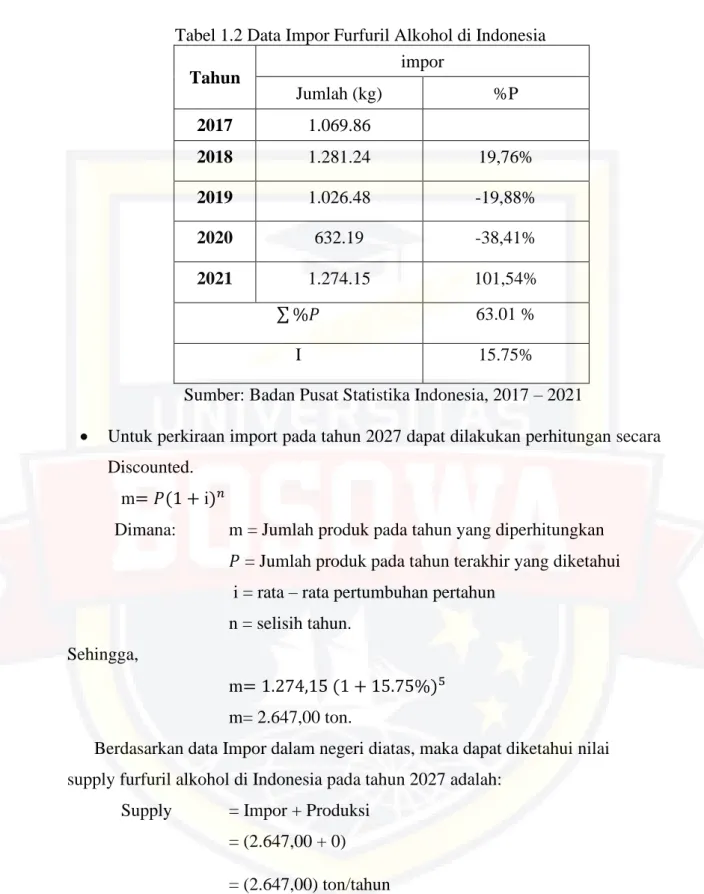 Tabel 1.2 Data Impor Furfuril Alkohol di Indonesia 