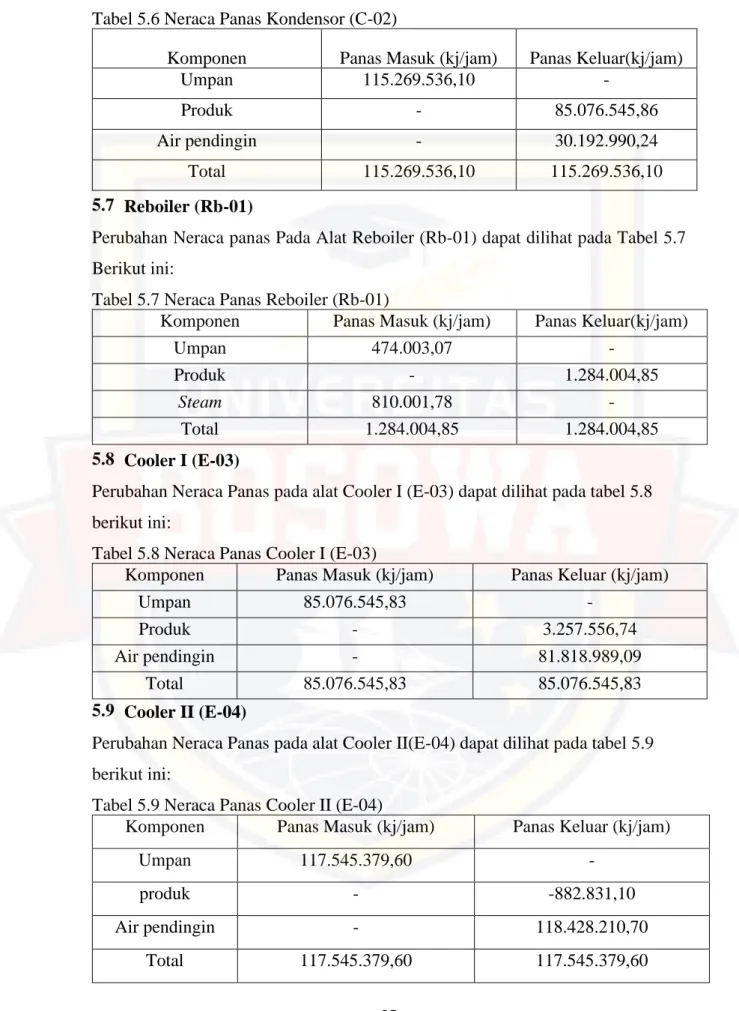 Tabel 5.7 Neraca Panas Reboiler (Rb-01) 