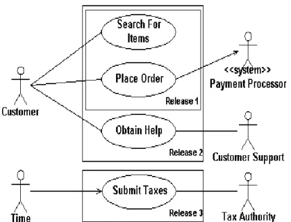 Gambar 2.2. Use Case Diagram 
