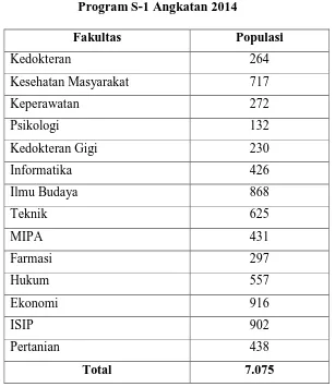 Tabel 3.1 Data Mahasiswa Universitas Sumatera Utara Tahun 2015 