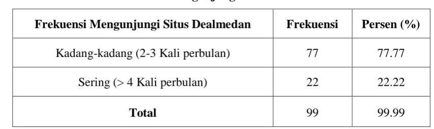 Tabel 4.4 