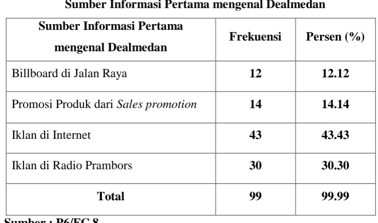 Tabel 4.6 