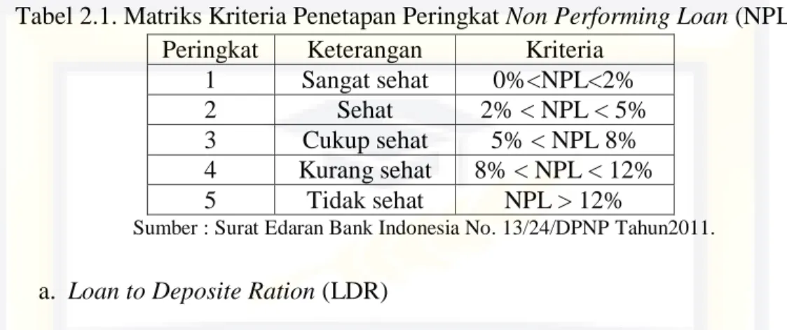 Tabel 2.1. Matriks Kriteria Penetapan Peringkat Non Performing Loan (NPL). 