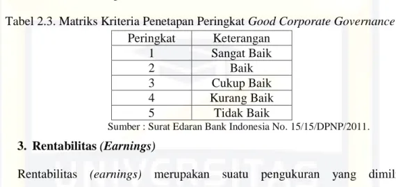 Tabel 2.3. Matriks Kriteria Penetapan Peringkat Good Corporate Governance. 
