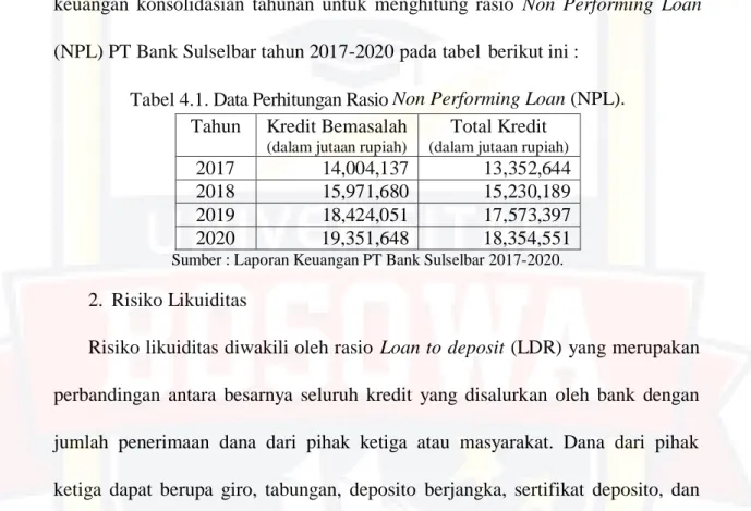 Tabel 4.1. Data Perhitungan Rasio Non Performing Loan (NPL). 