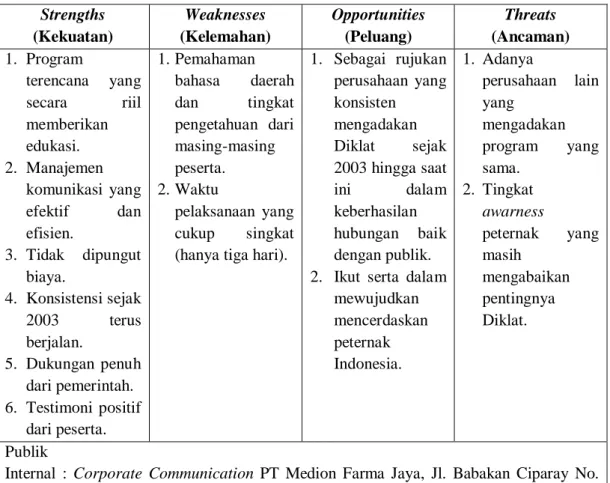 Tabel 4.2. Insight Menggunakan Analisis SWOT  Strengths 