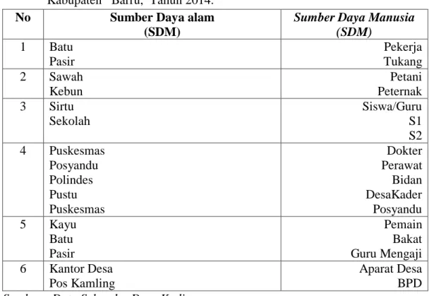 Tabel 4. Sarana  dan  Prasarana   Umum   Desa  Kading,  Kecamatan Tanete Riaja     Kabupaten Barru, Tahun 2014