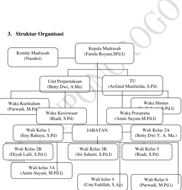 Gambar 4.1 Struktur Organisasi MIN Paju Ponorogo 