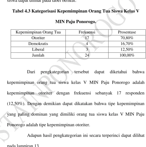 Tabel 4.3 Kategorisasi Kepemimpinan Orang Tua Siswa Kelas V  MIN Paju Ponorogo. 