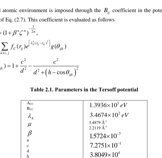 Table 2.1. Parameters in the Tersoff potential 