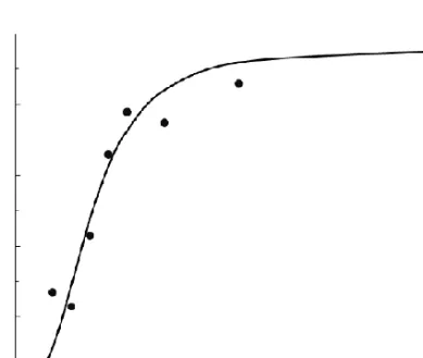 Figure 1. Kinetic curves of cobalt deposition from 1 M CoCl 2  water solution. Points - experiment result,  a line - calculation result (Eq