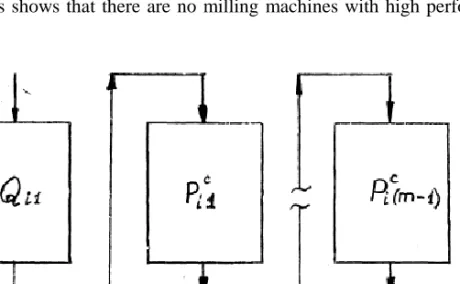 Figure 1. Technological line for multistep breakage of raw materials. 