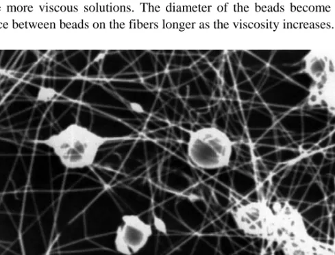 Figure 6. Electron micrograph of beads formation in electrospun nanofibers. 