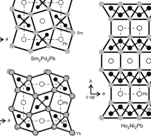 FIGURE 14 Projections of the Sm 2 Pd 2 Pb, Yb 2 Pt 2 Pb, and Ho 2 Ni 2 Pb structures along the shortest unit cell axes