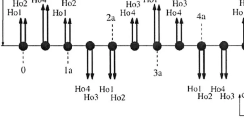 FIGURE 26 Schematic representation of the magnetic structure of Ho 2 Ni 2 Pb at 5 K projected onto the ac plane