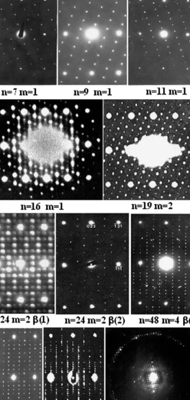 FIGURE 18 Electron diffraction patterns of the homologous series phases of the lanthanide higher oxides.