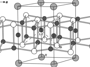 Fig. 2. Structure of RLi 3 Bi 2 (R = Y, La) (filled CaAl 2 Si 2 -type).