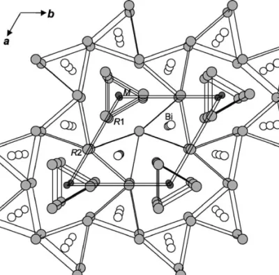 Fig. 6. Structure of R 6 MBi 2 (M = Mn, Fe, Co) (Zr 6 CoAl 2 -type).