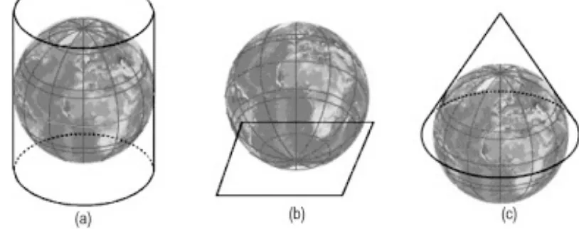 Gambar 2.5 Perbedaan Proyeksi (a) Cylindrical, (b)Planar dan (c) Conical [7]