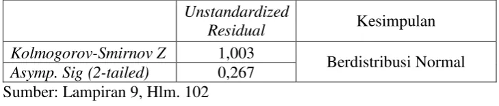 Tabel 9. Hasil Uji Normalitas 