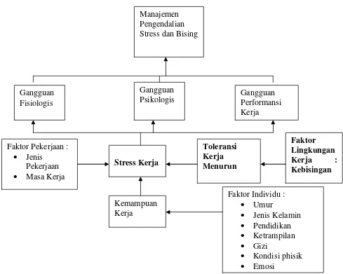 Gambar 1. Kerangka Pemikiran 